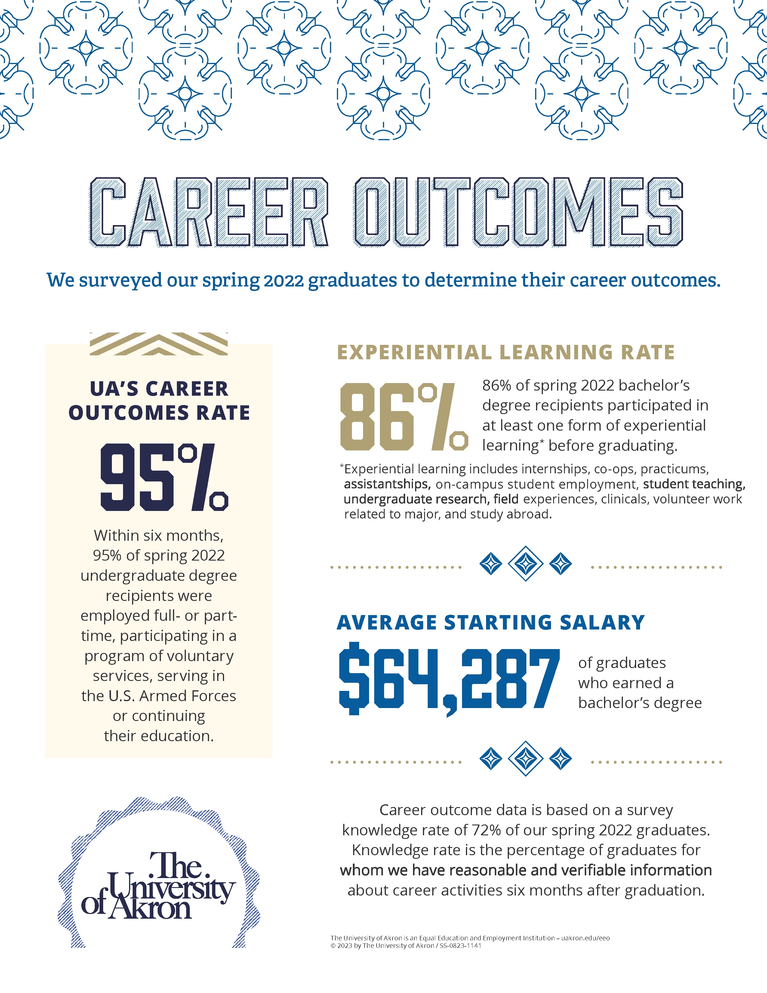 ua-career-outcomes-infographic-2022.png
