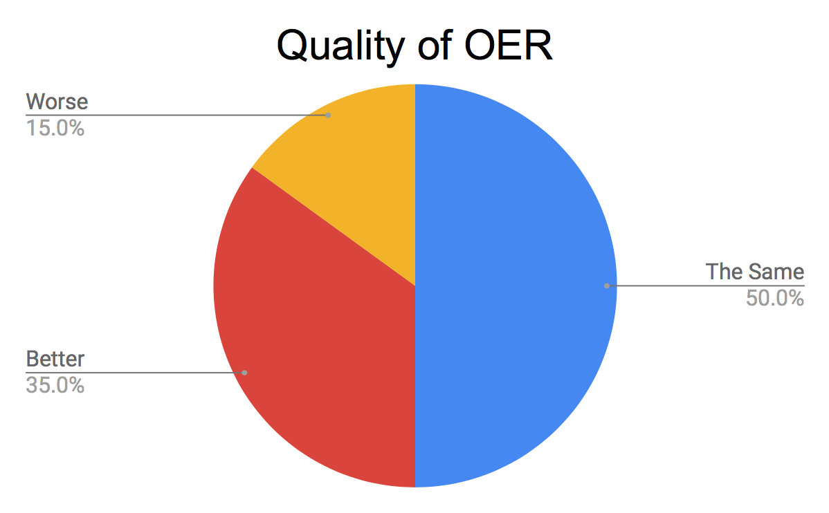 quality-of-oer