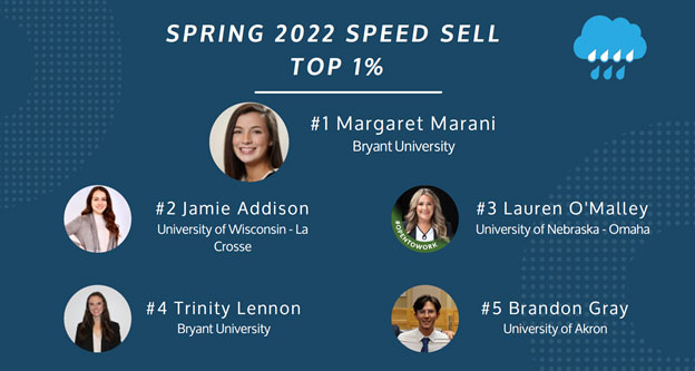 Speed Sell results includes Brandon Grey from The University of Akron