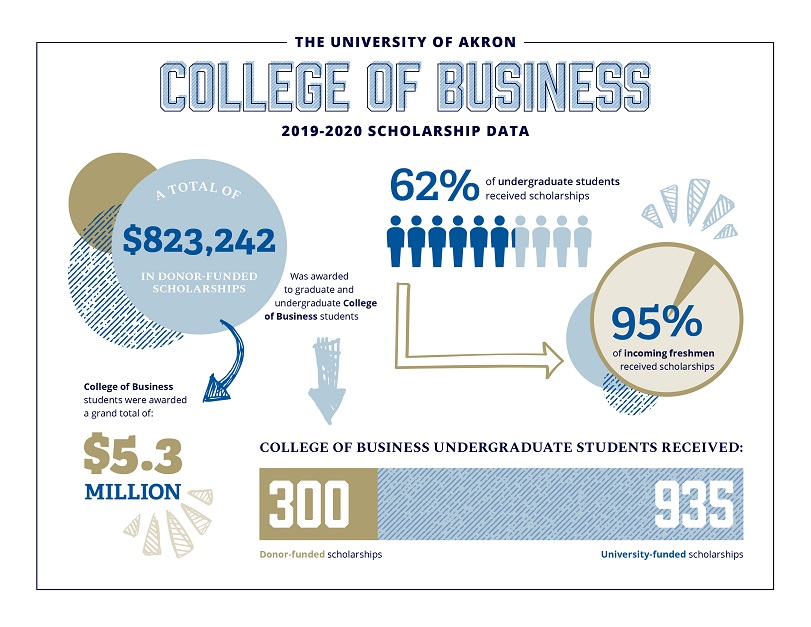 CBA Home Page : The University of Akron