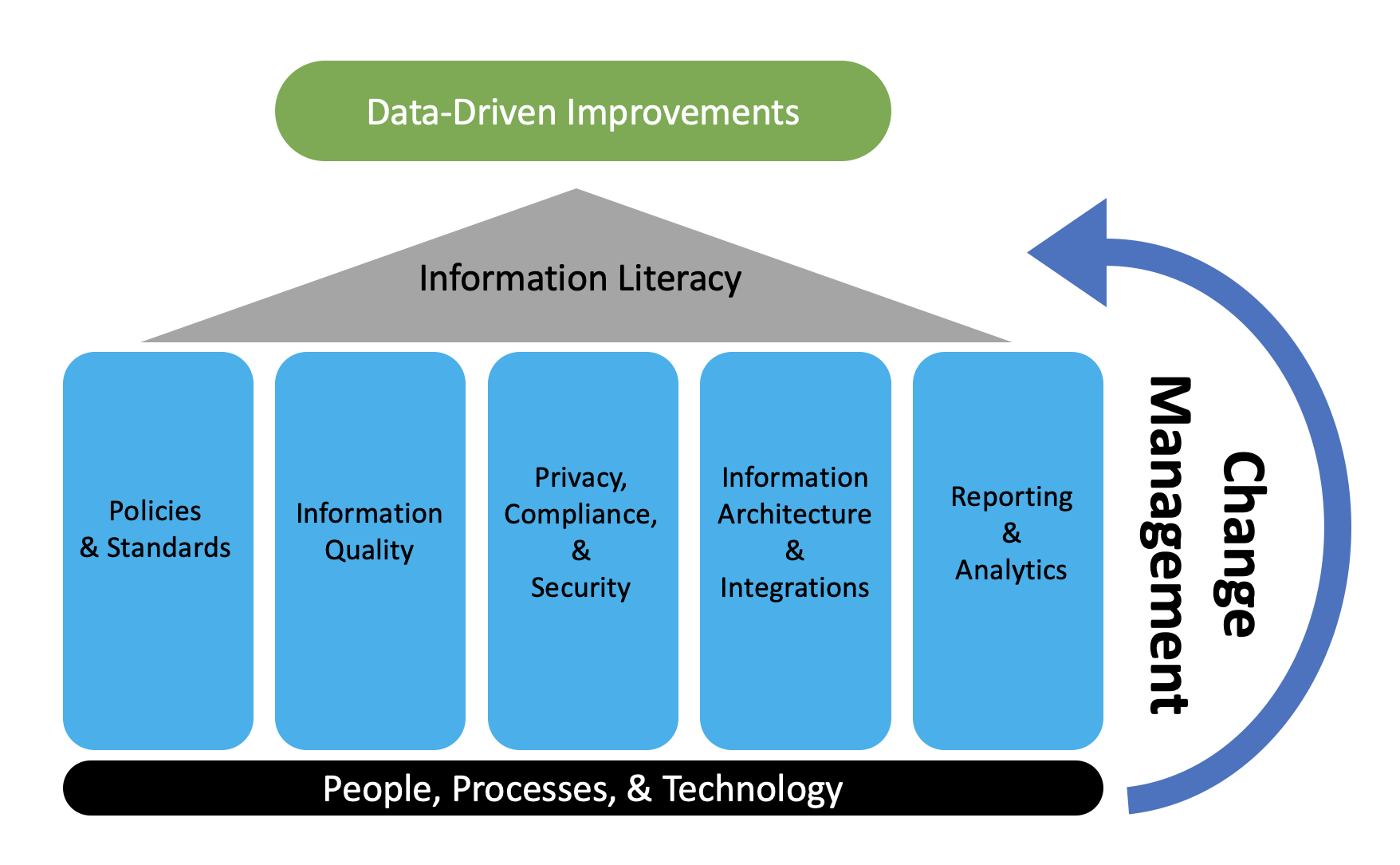 Everybody is a Data Steward; Get Over It! –