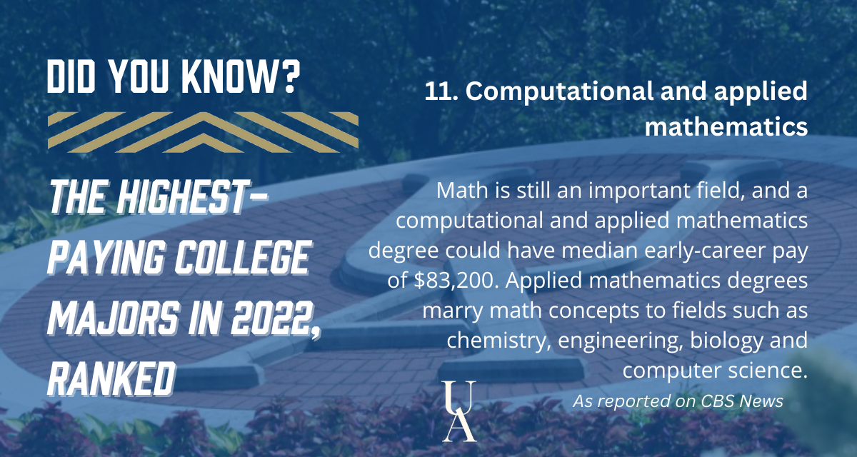 What Can You Do With a Mathematics Degree?