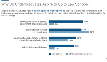 Undergrads-going-to-law-school graph