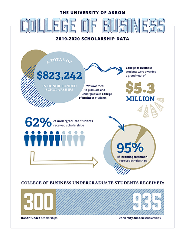 scholarship-infographic