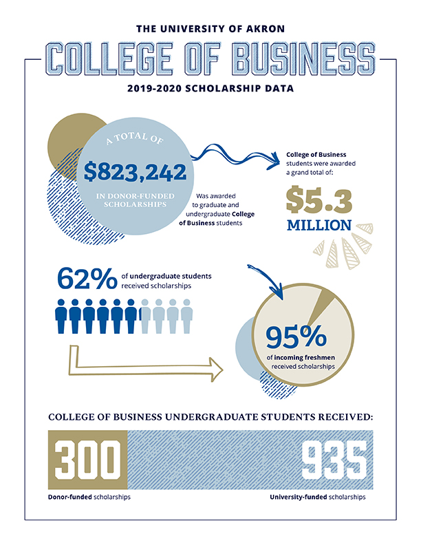 phd scholarships business administration