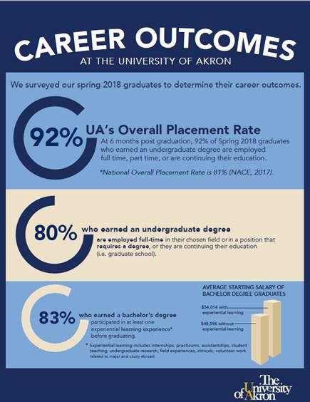 Careers : The University of Akron, Ohio