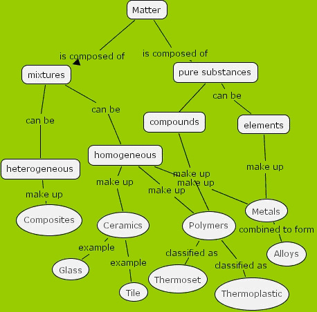 Classification 2 