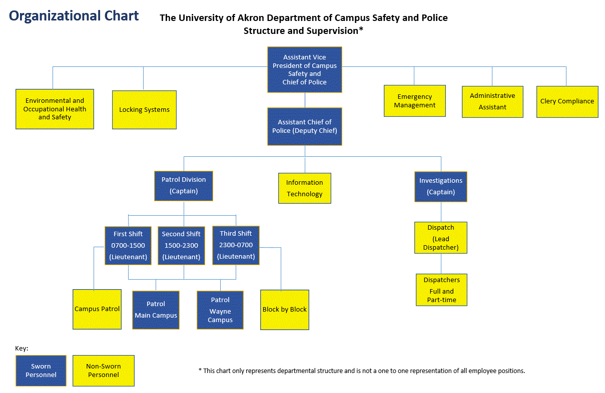 org-chart-for-police1